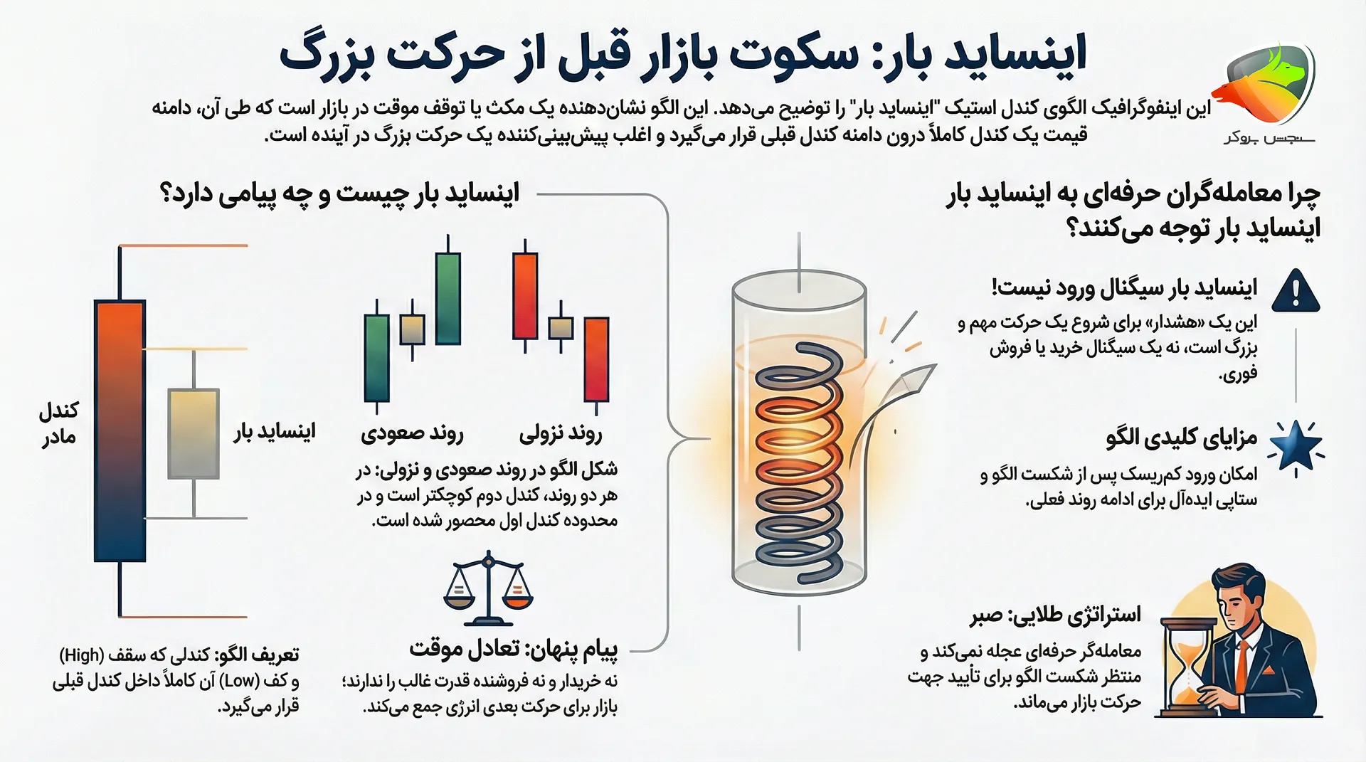 کندل اینساید بار