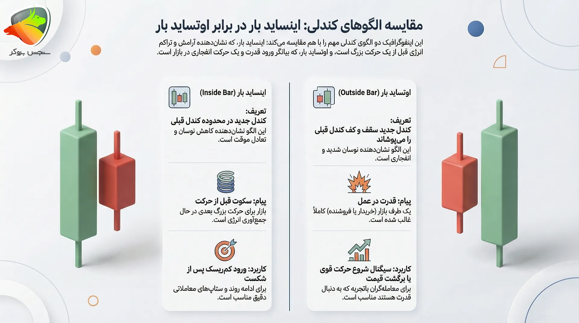 تفاوت الگوی اینساید بار و اوت ساید بار