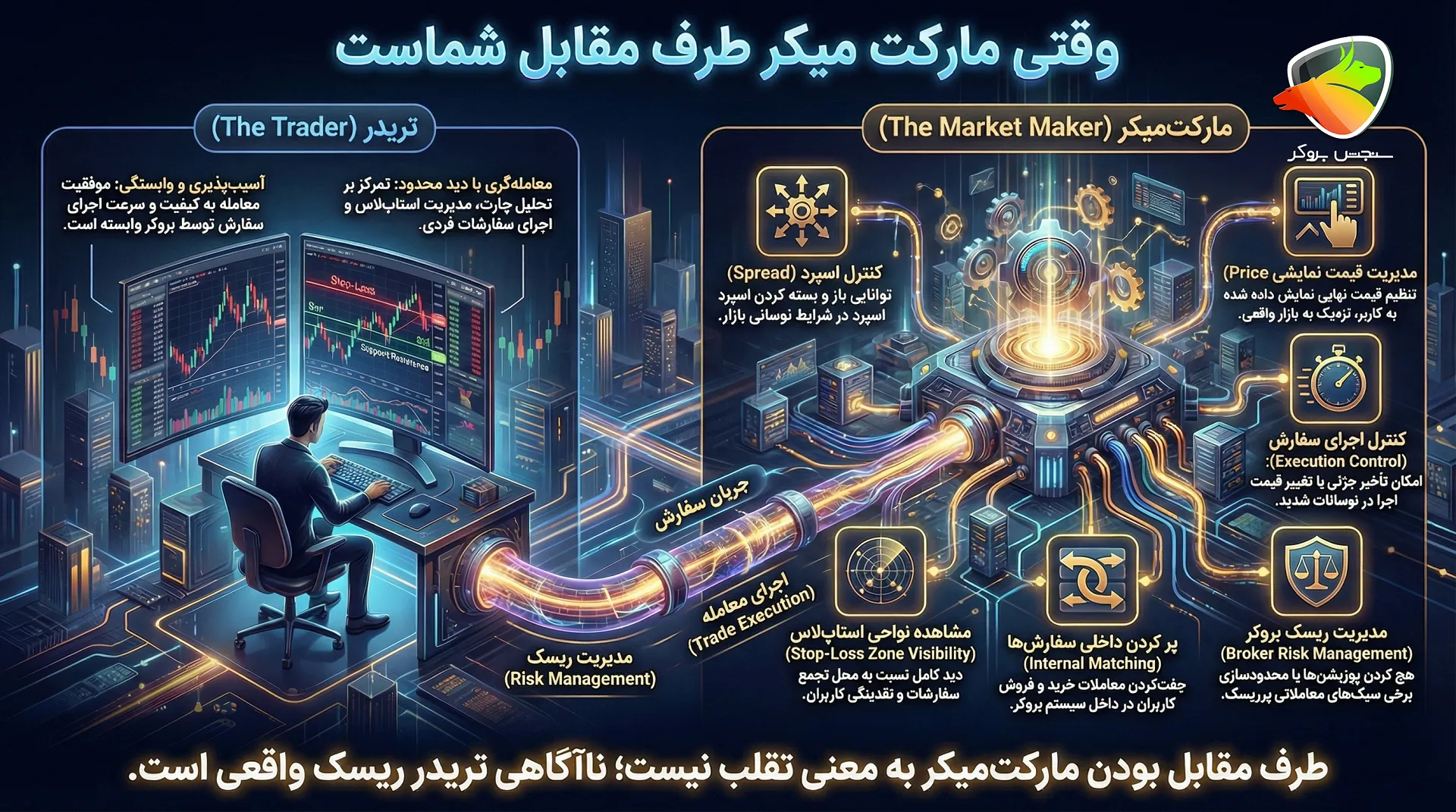 بروکر مارکت میکر در فارکس