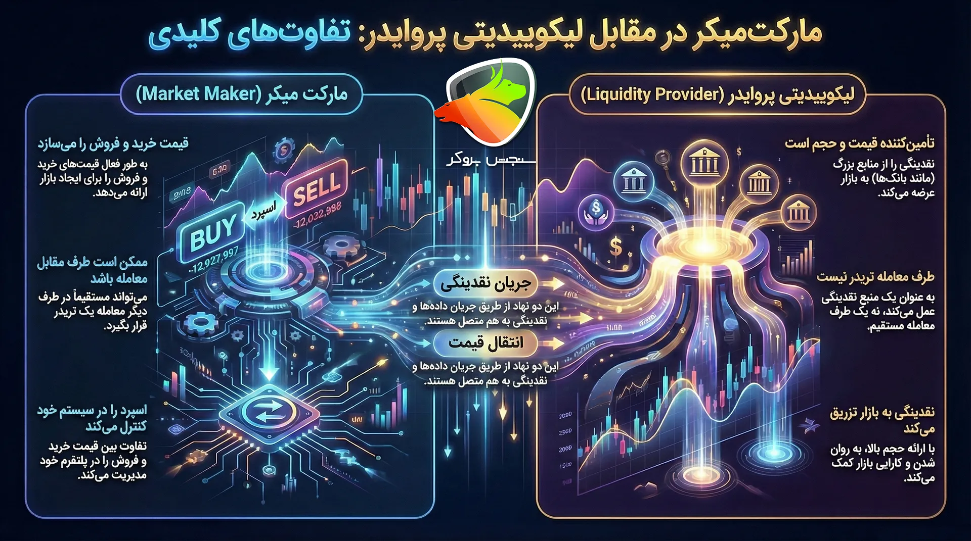 مارکت میکر کیست