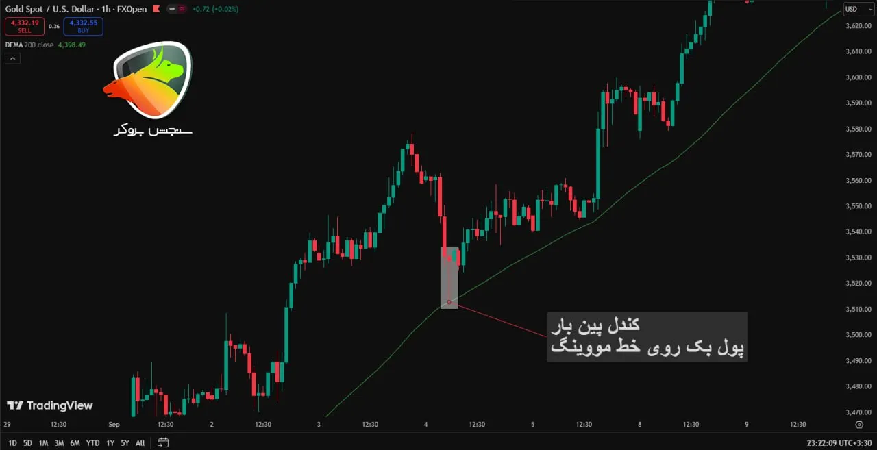کندل پین بار
