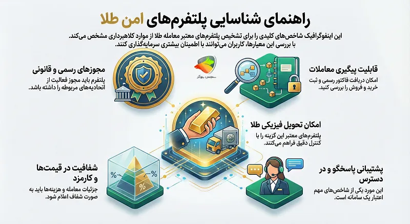 آیا ملی گلد معتبر است