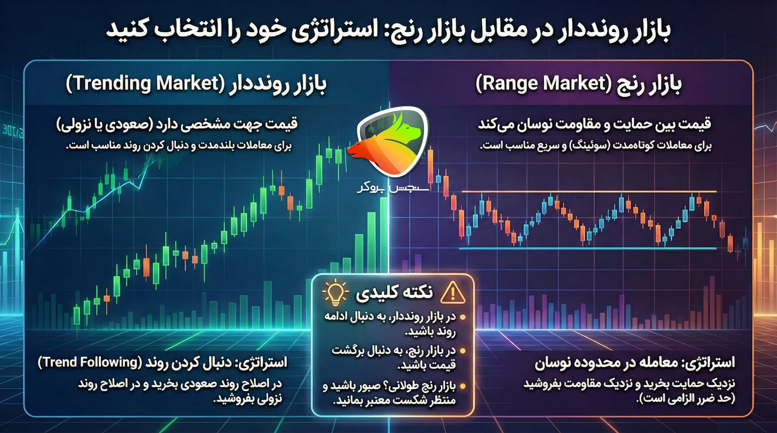 بازار رنج شده یعنی چه