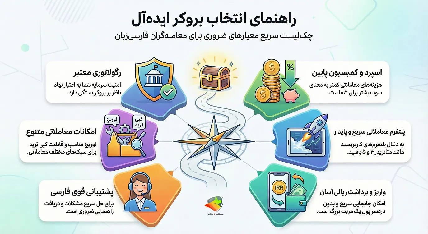 راهنمای انتخاب بهترین بروکر برای ایرانیان