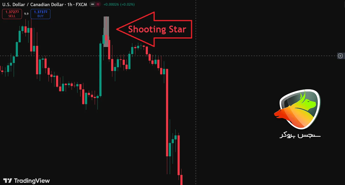 انواع کندل پین بار