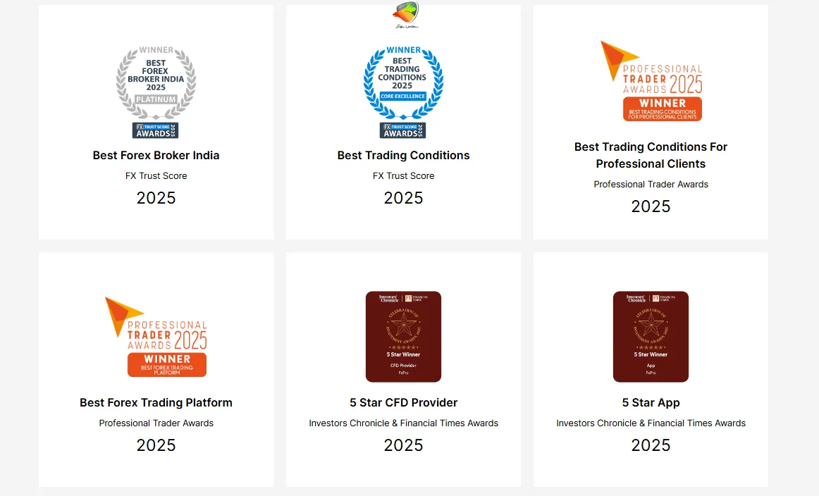 دستاوردها و جوایز FXPro