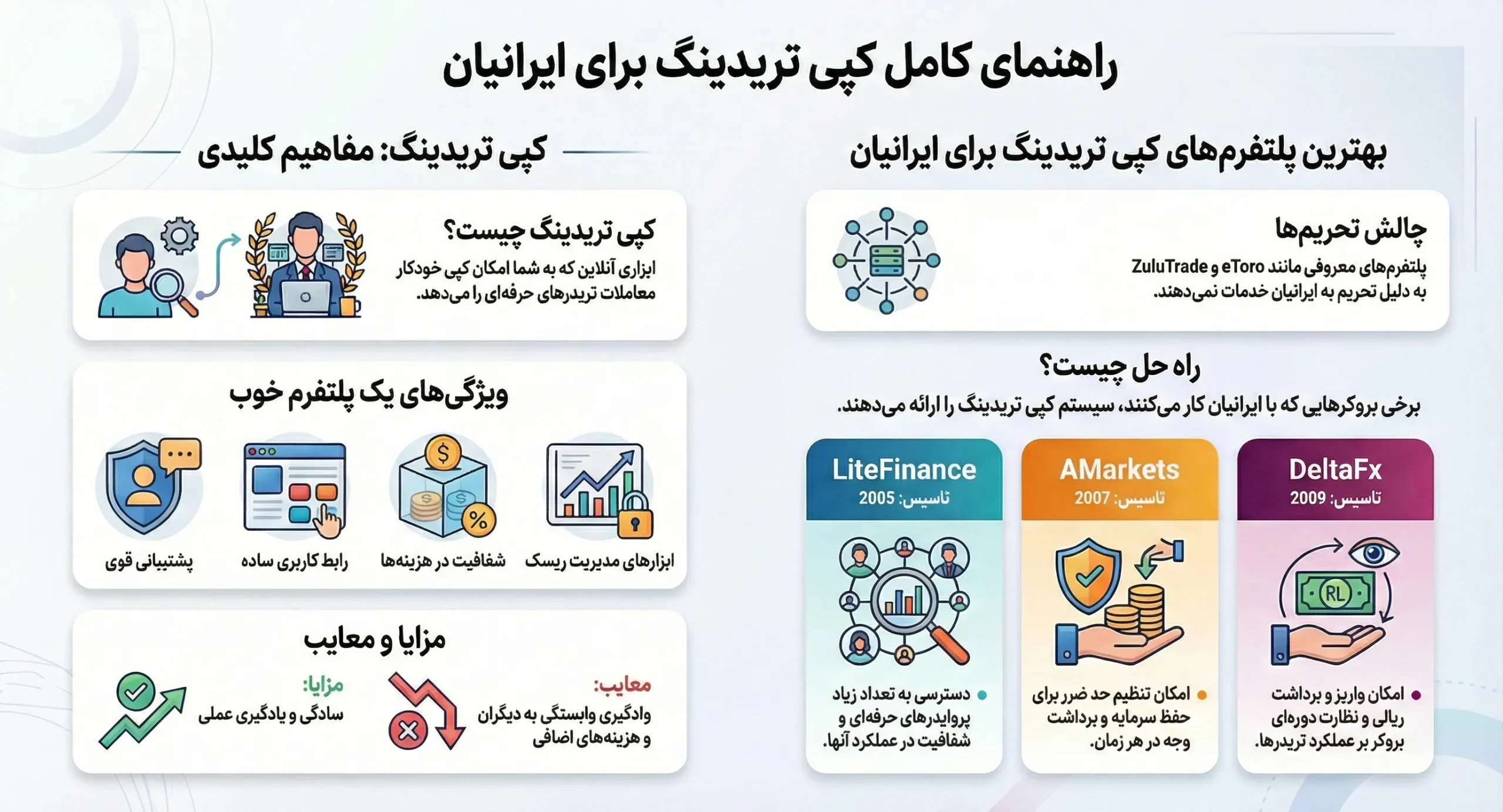 بهترین پلتفرم های کپی تریدینگ