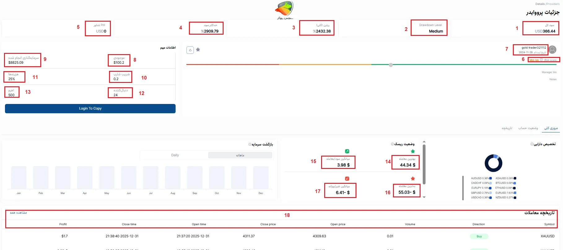 آموزش کپی ترید در بروکر اپوفایننس