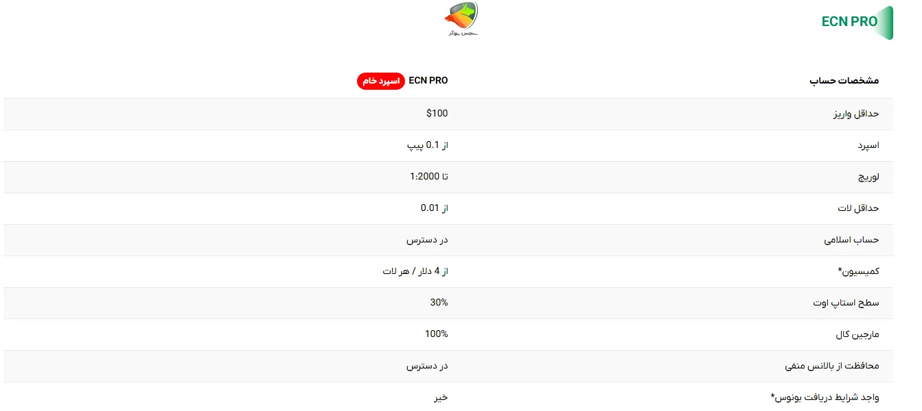 حساب ECN PRO در ویتاورس