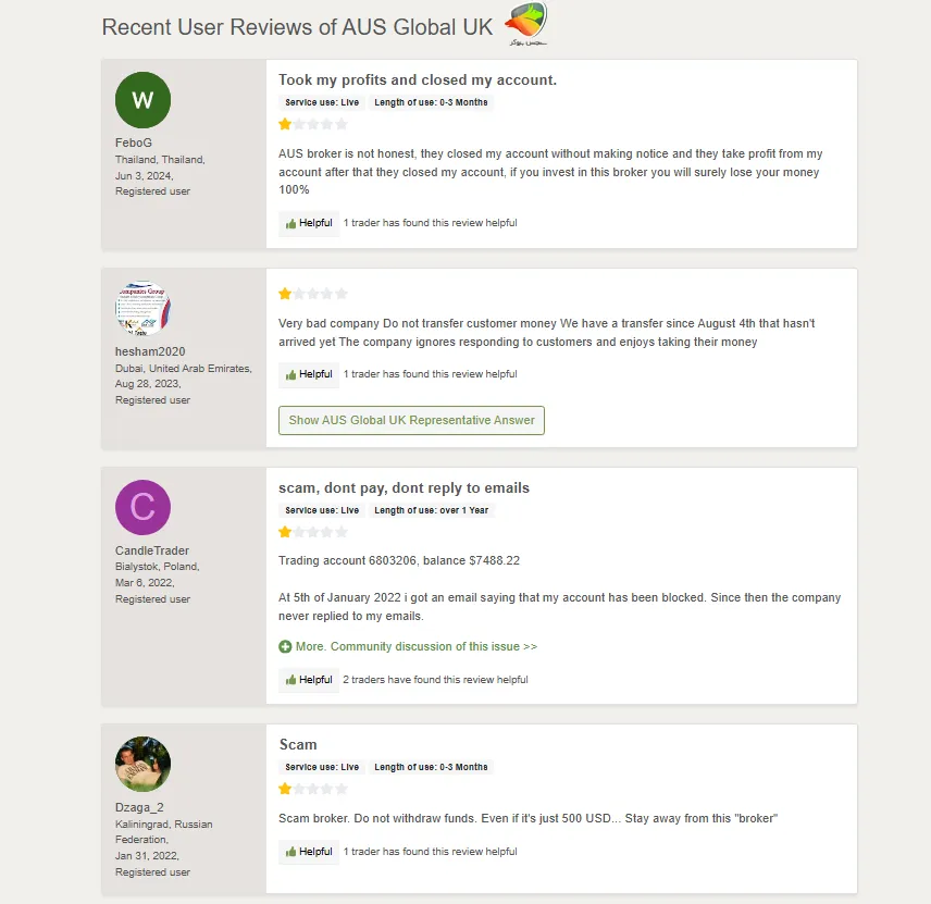 گزاراشات در مورد بروکر aus global در فارکس پیس آرمی