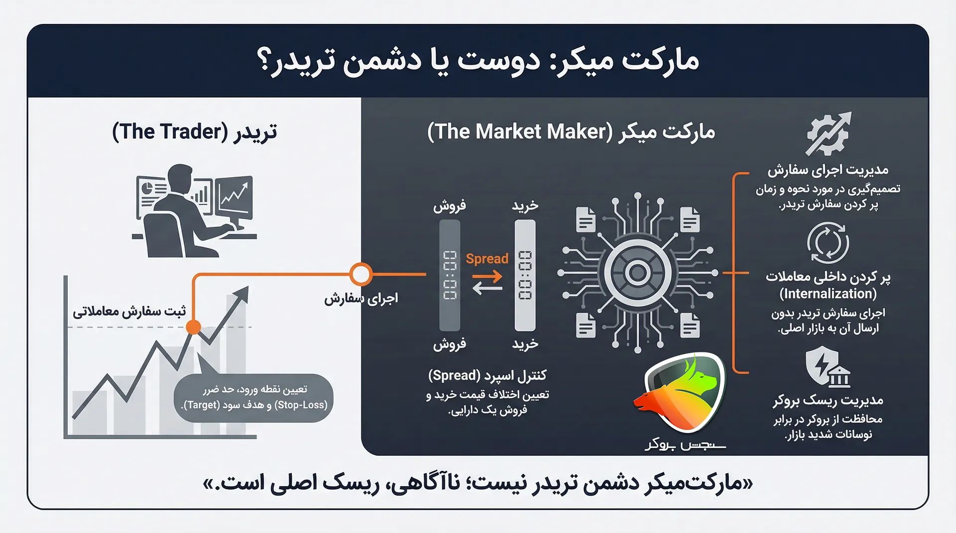 مارکت میکر چیست