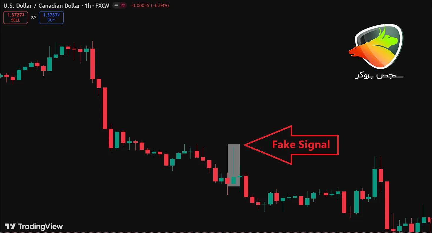 کندل پین بار چیست