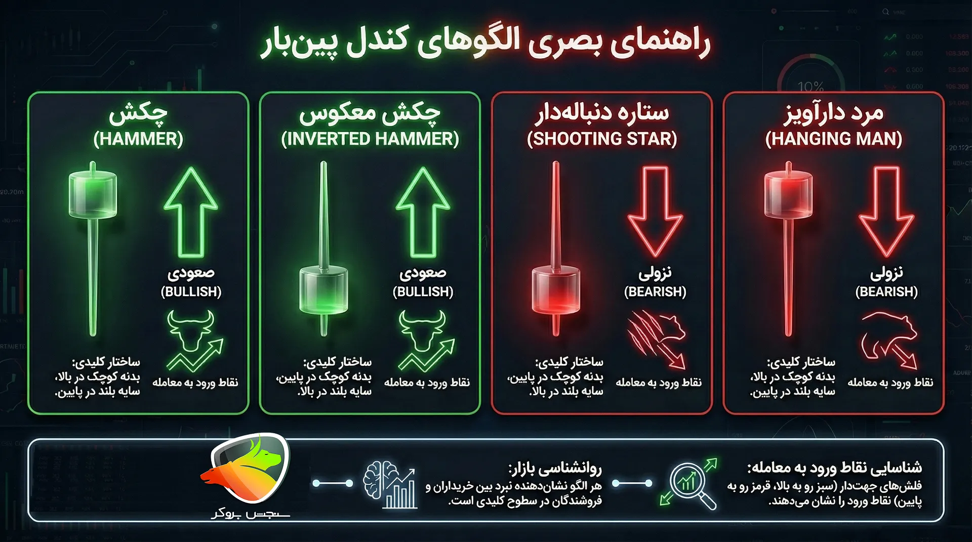کندل پین بار چیست