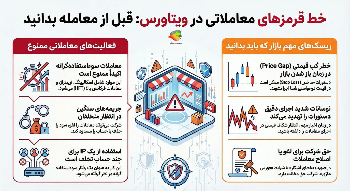 قوانین مهم مشتریان بروکر ویتاورس