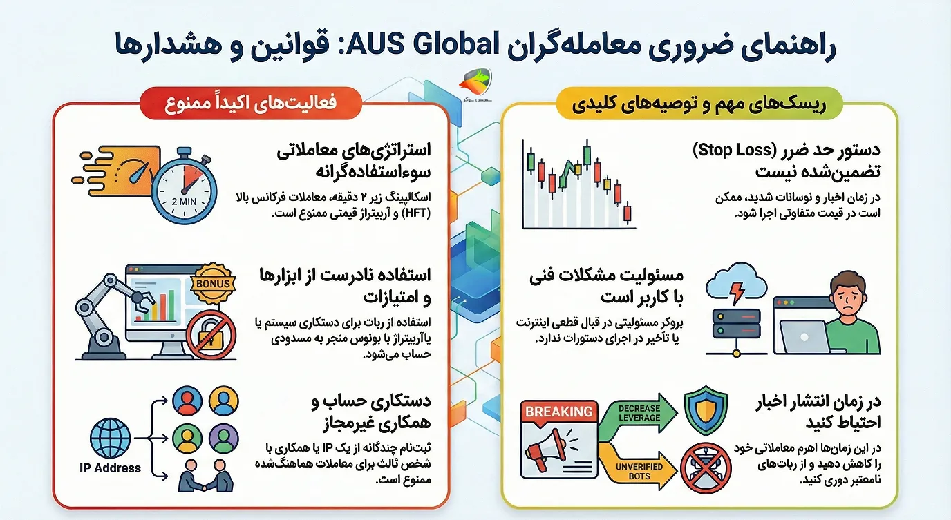 بررسی قوانین مهم قرارداد مشتریان AUS Global