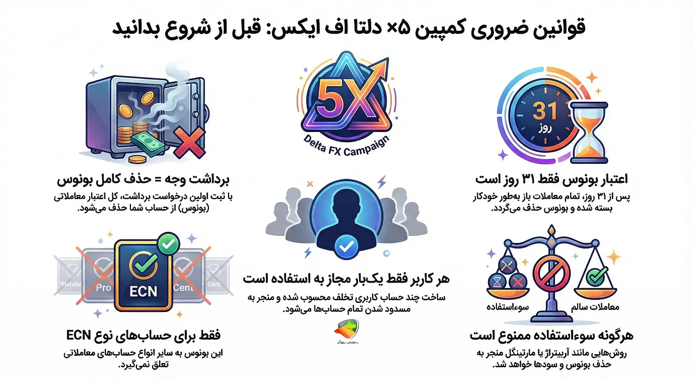 قوانین شرکت در کمپین ۵× دلتا اف ایکس