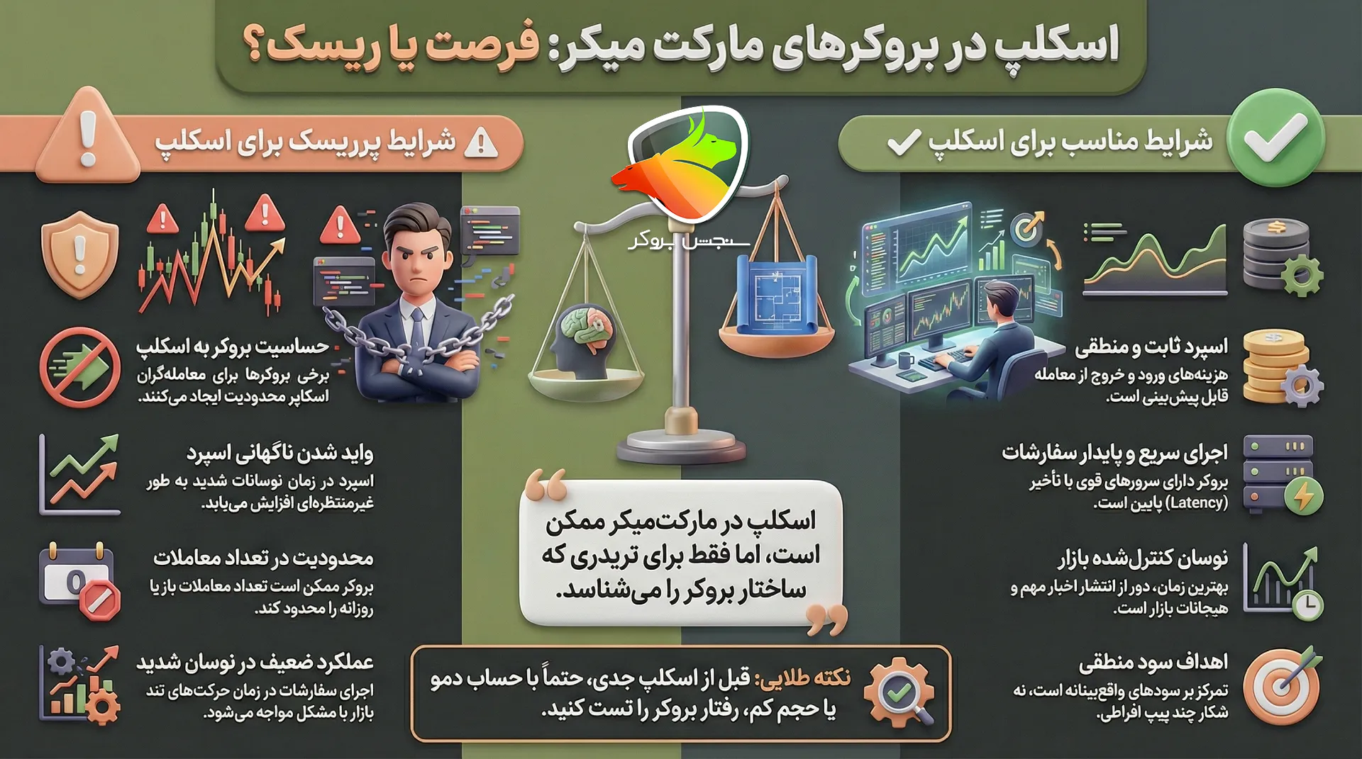 مارکت میکر کیست