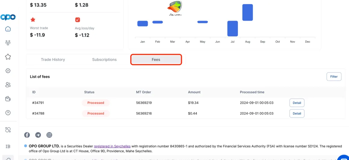مشاهده لیست فیهای حساب پرووایدری اوپوفایننس