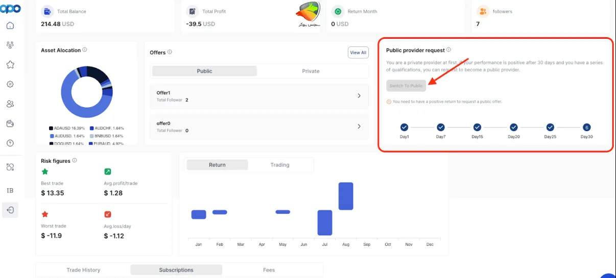 درخواست عمومی کردن حساب پرووایدری
