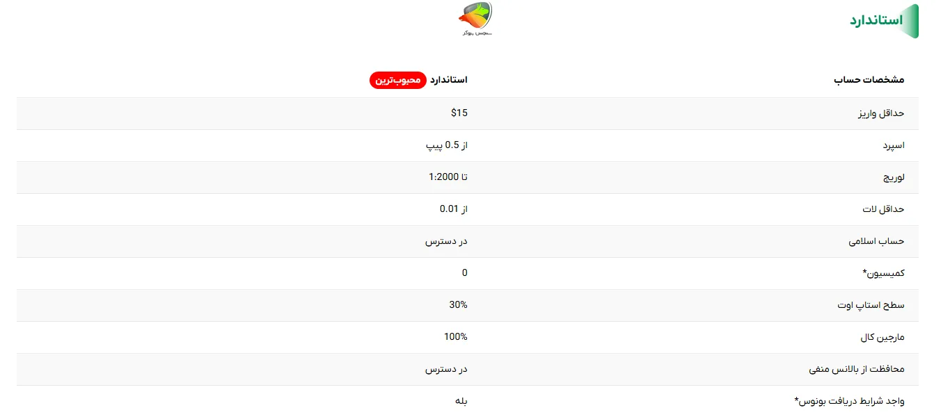 حساب استاندارد بروکر ویتاورس