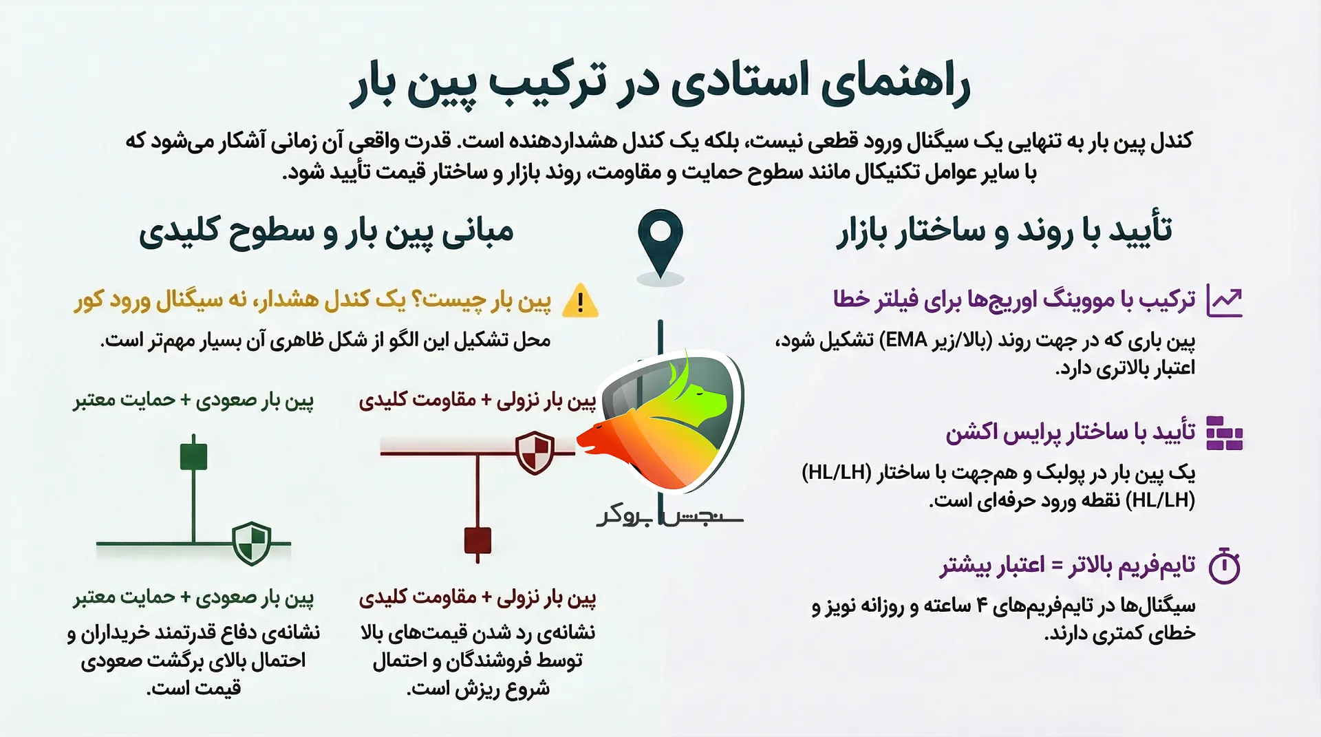 کندل پین بار