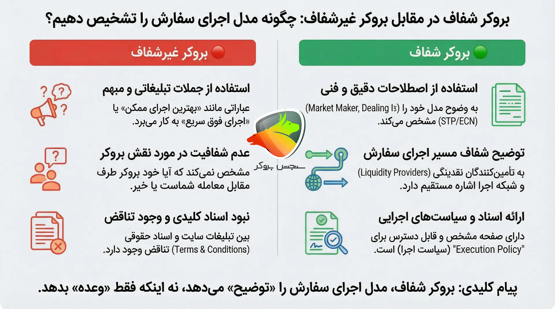 لیست بروکرهای مارکت میکر