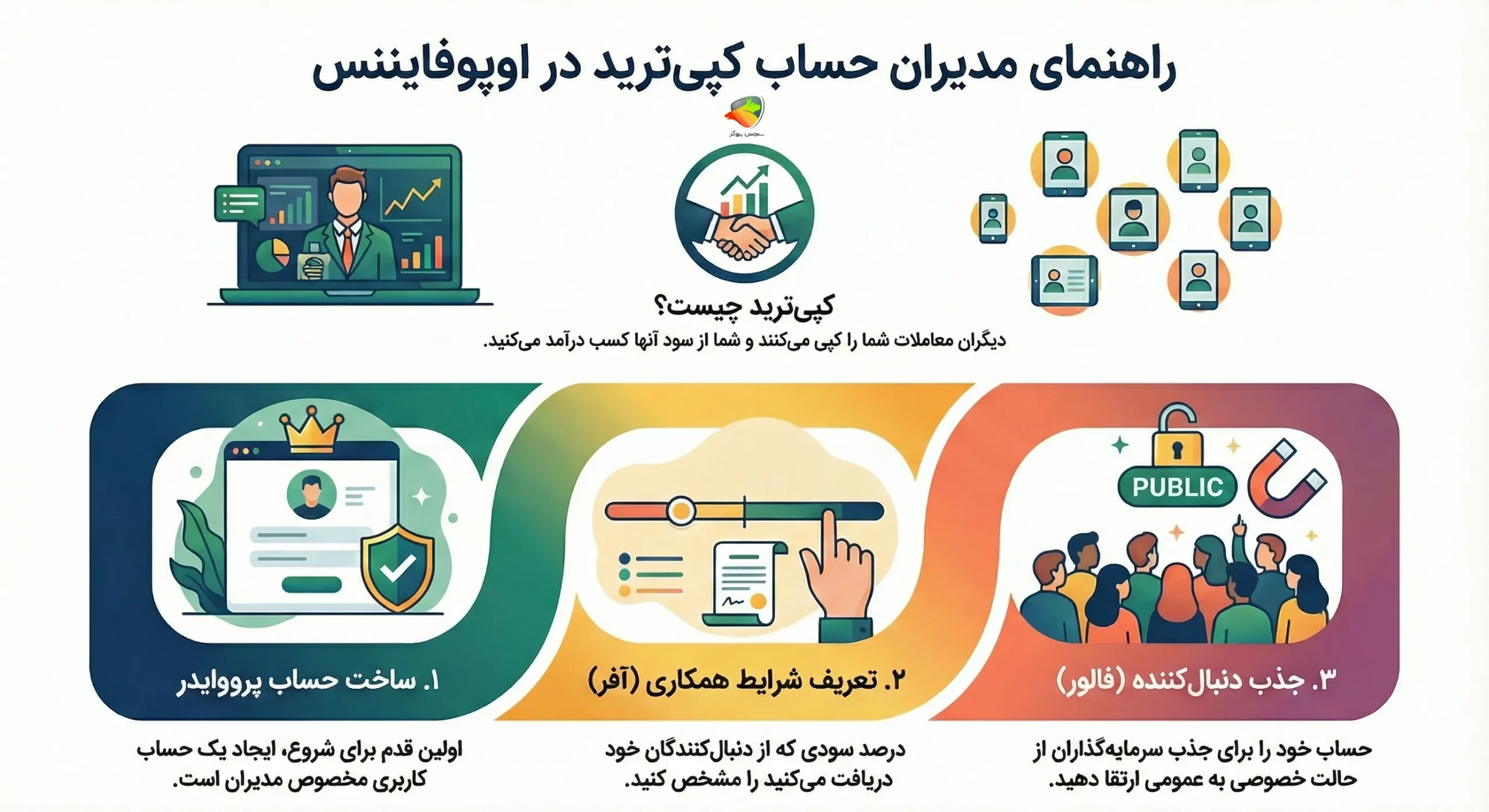 راهنمای مدیران حساب کپی ترید در اوپوفایننس