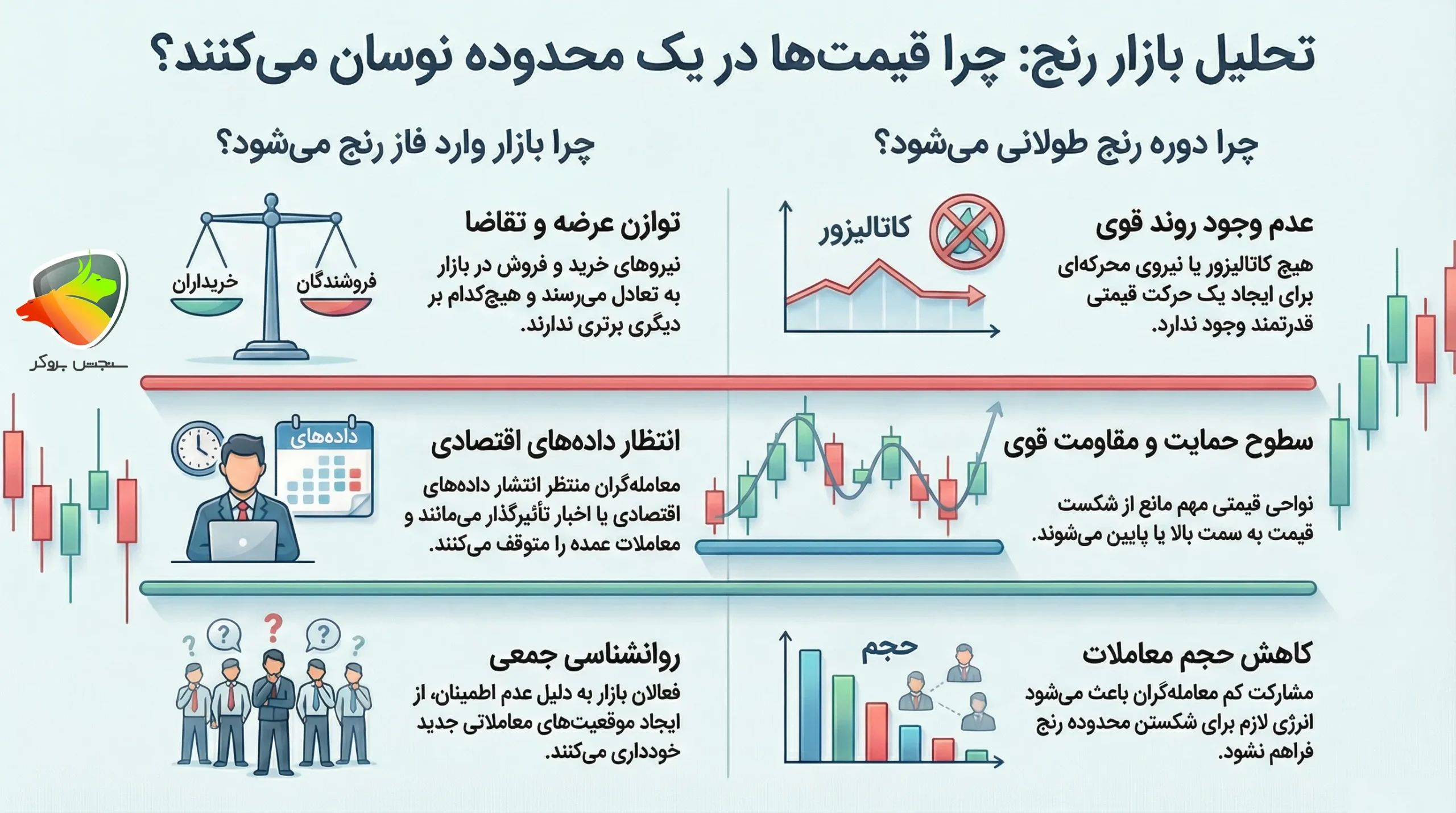 بازار رنج (range)