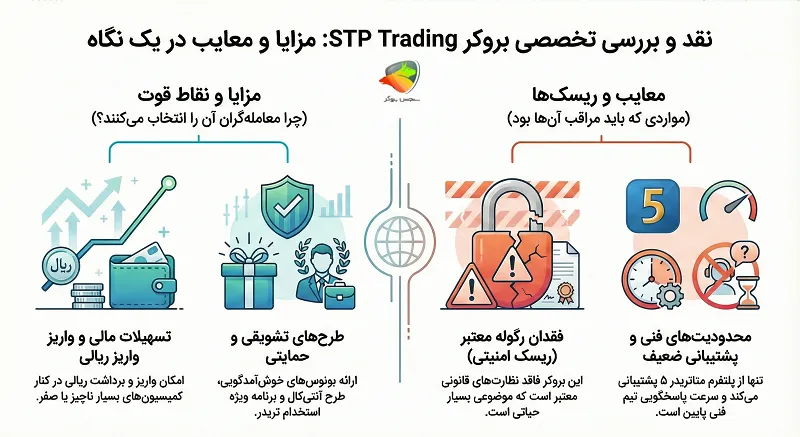 مزایا و معایب stp بروکر
