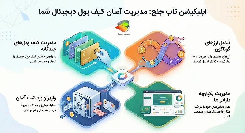 دانلود برنامه تاپ چنج برای اندروید