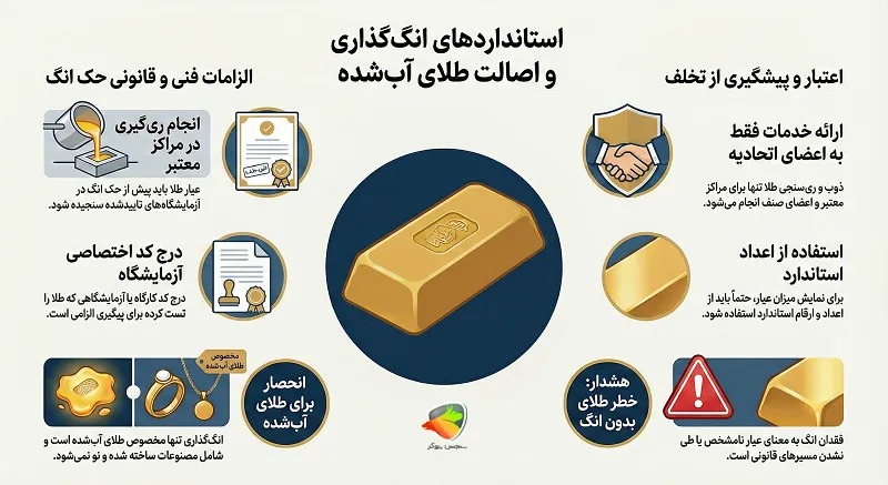 قوانین طلای آبشده انگ دار
