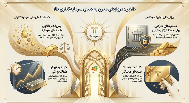 خدمات سایت طلاین