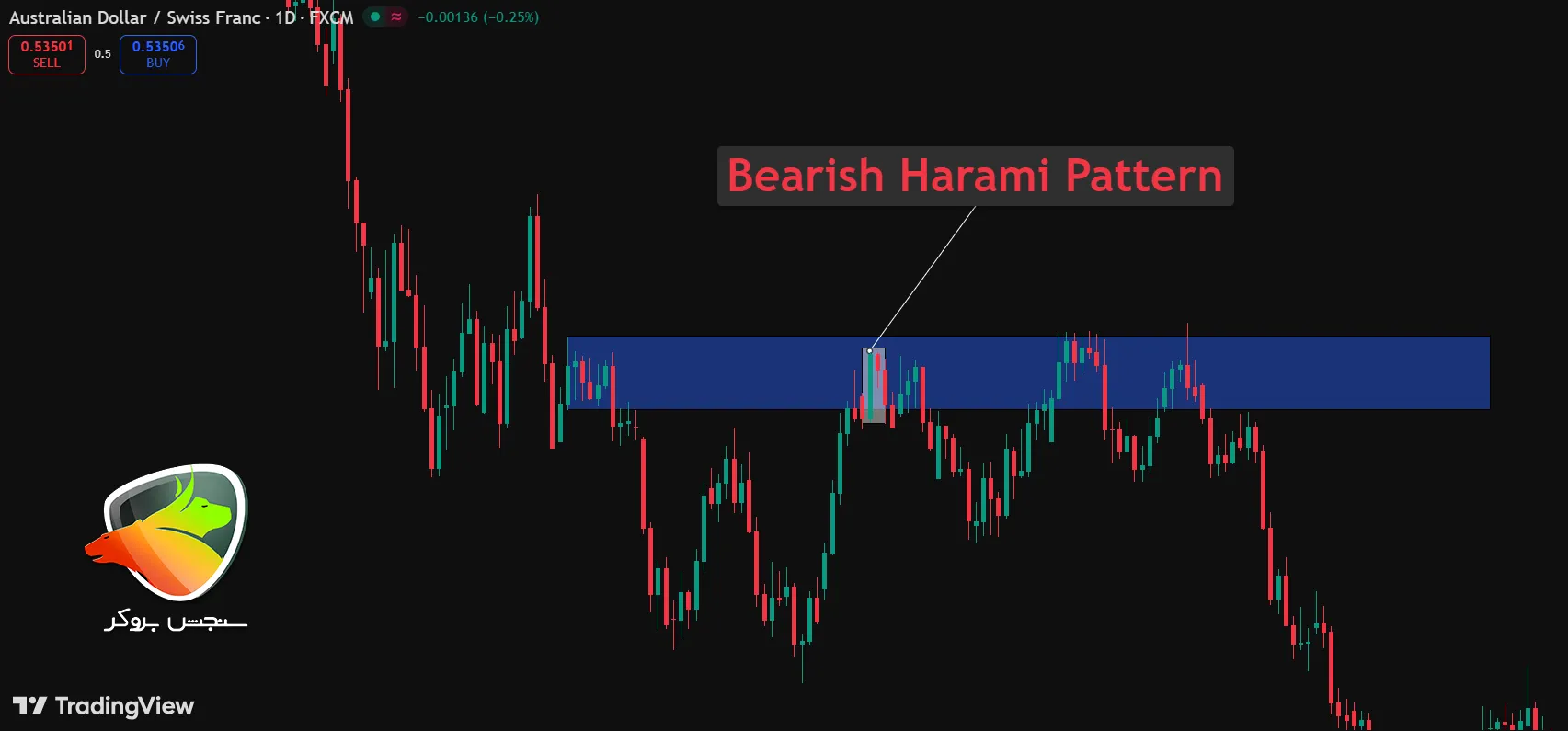 Bearish Harami Candle