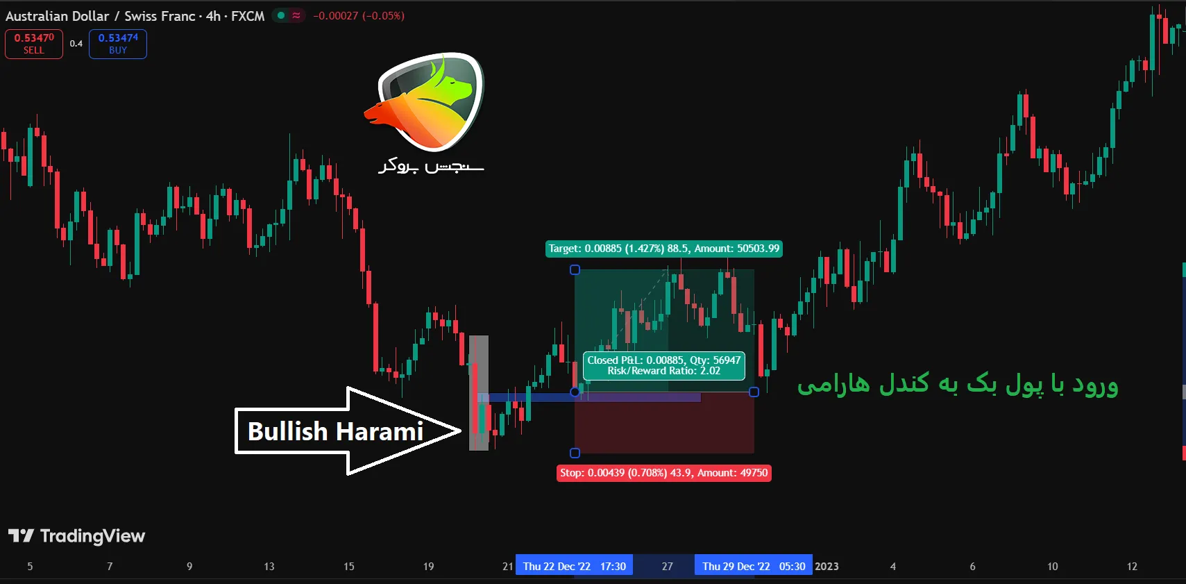 Harami candle