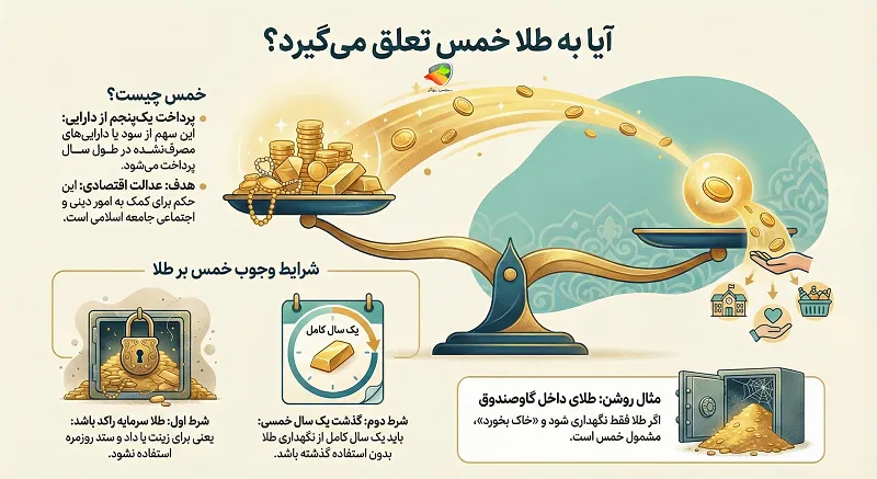 آیا طلا خمس دارد؟