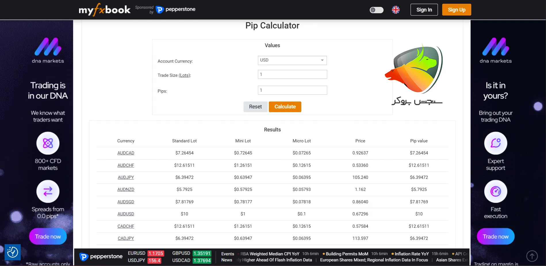 Formula for calculating lots in Forex