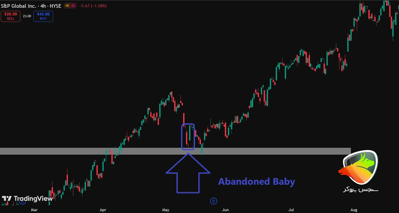 What is a reversal candlestick pattern?