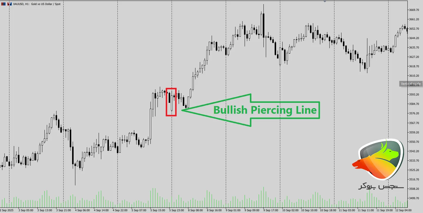 What is a reversal candlestick pattern?