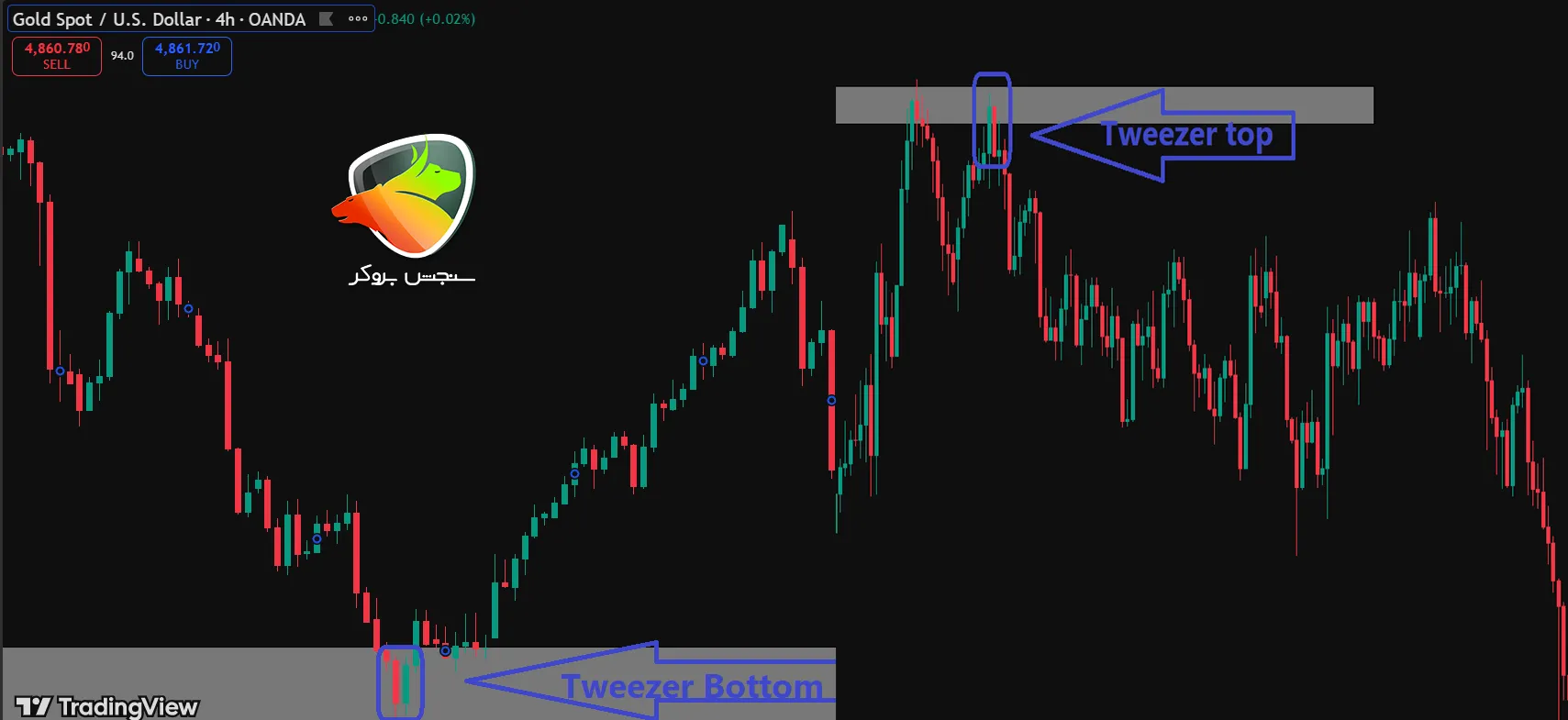 What is a reversal candlestick pattern?