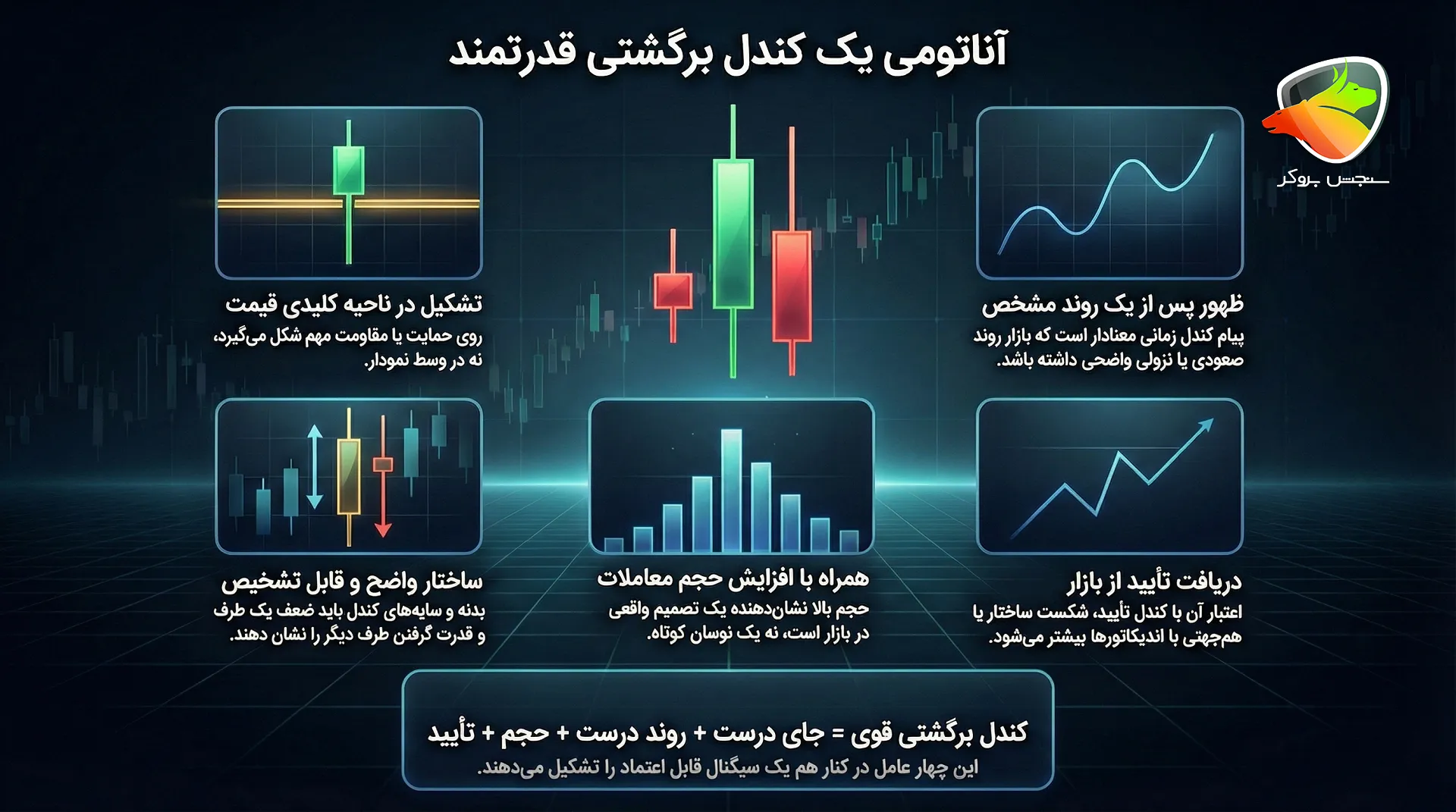  Reversal candlestick patterns