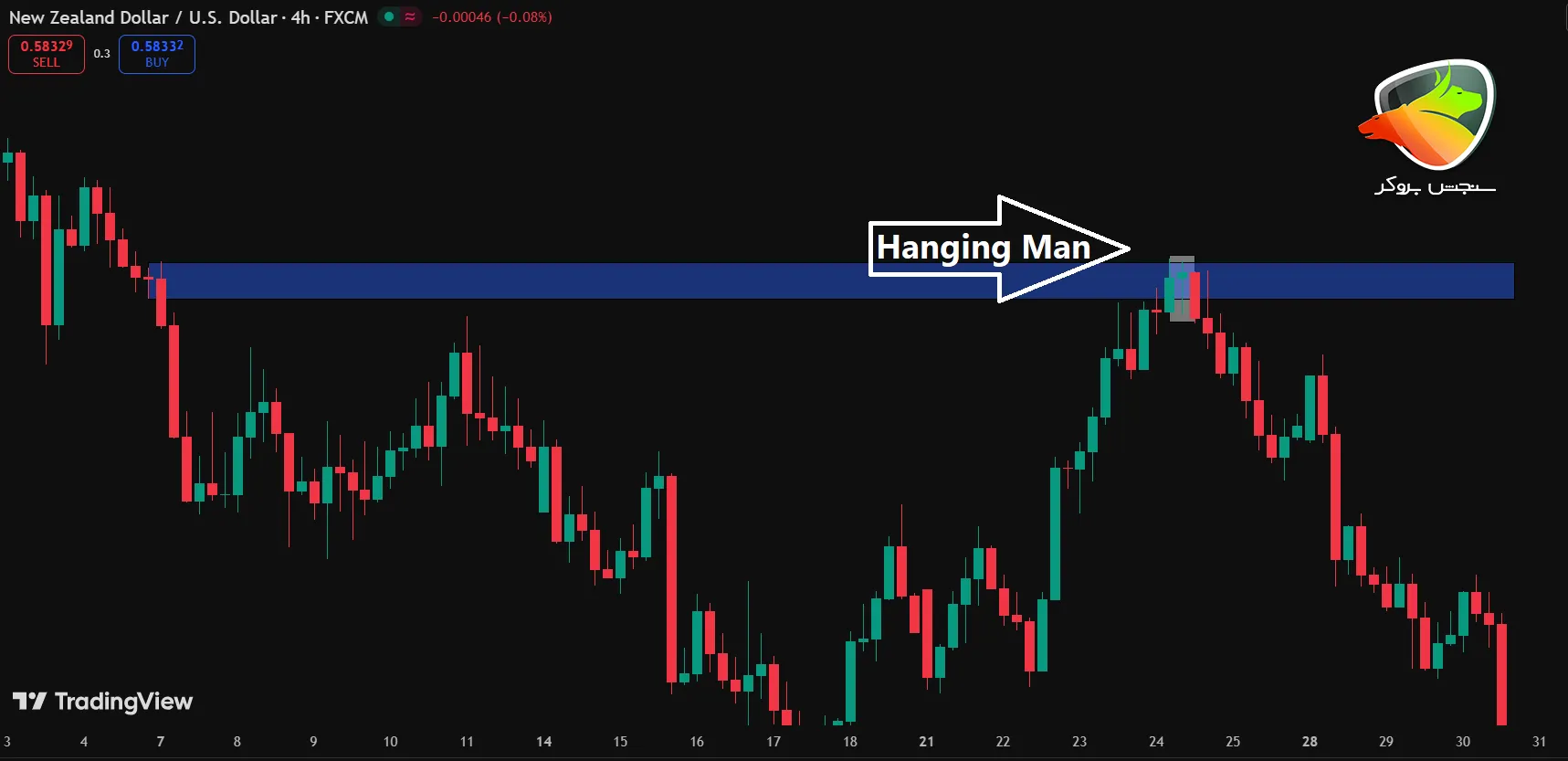 The strongest reversal candle