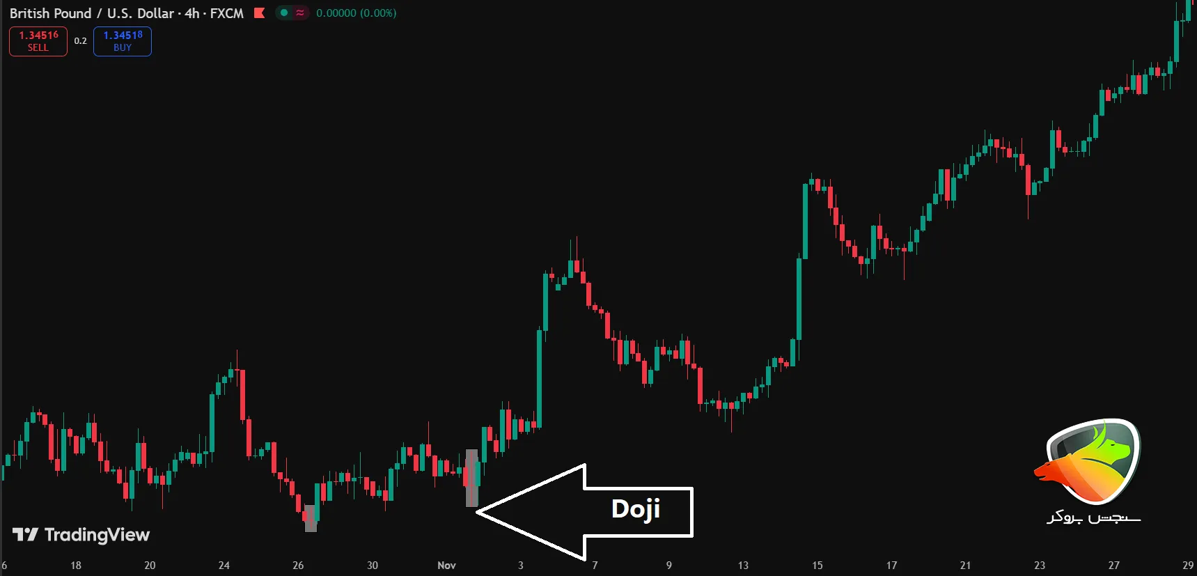 The strongest reversal candle