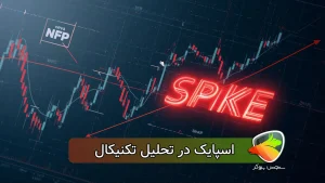 اسپایک در تحلیل تکنیکال