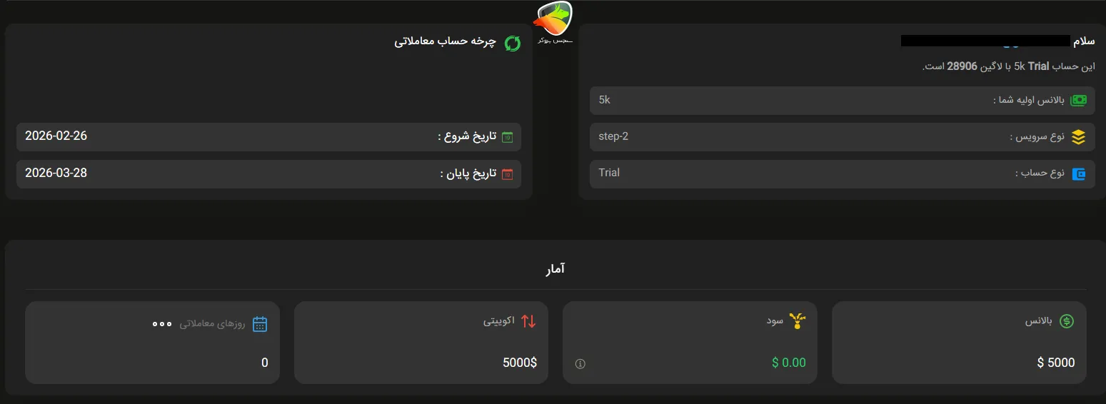 پنل آنالیز فنفیکس