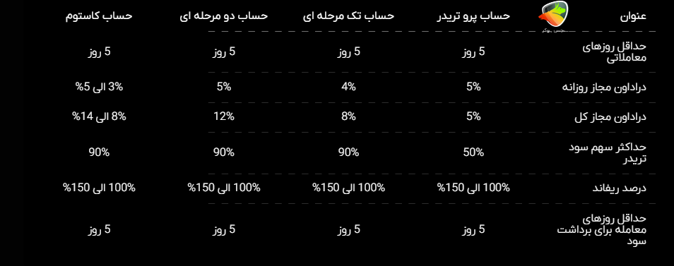 چالش های فنفیکس آهنگری 