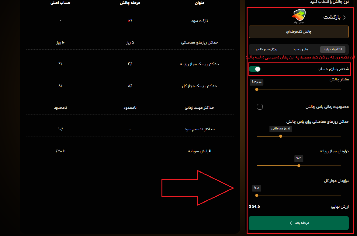 بررسی شخصی سازی چالش های Fenefx پراپ 