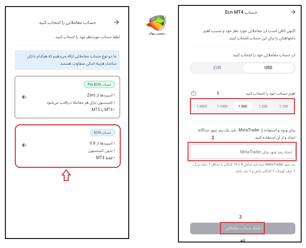 افتتاح حساب ecn آلپاری