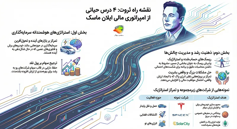 راههای رسیدن به دارایی ایلان ماسک