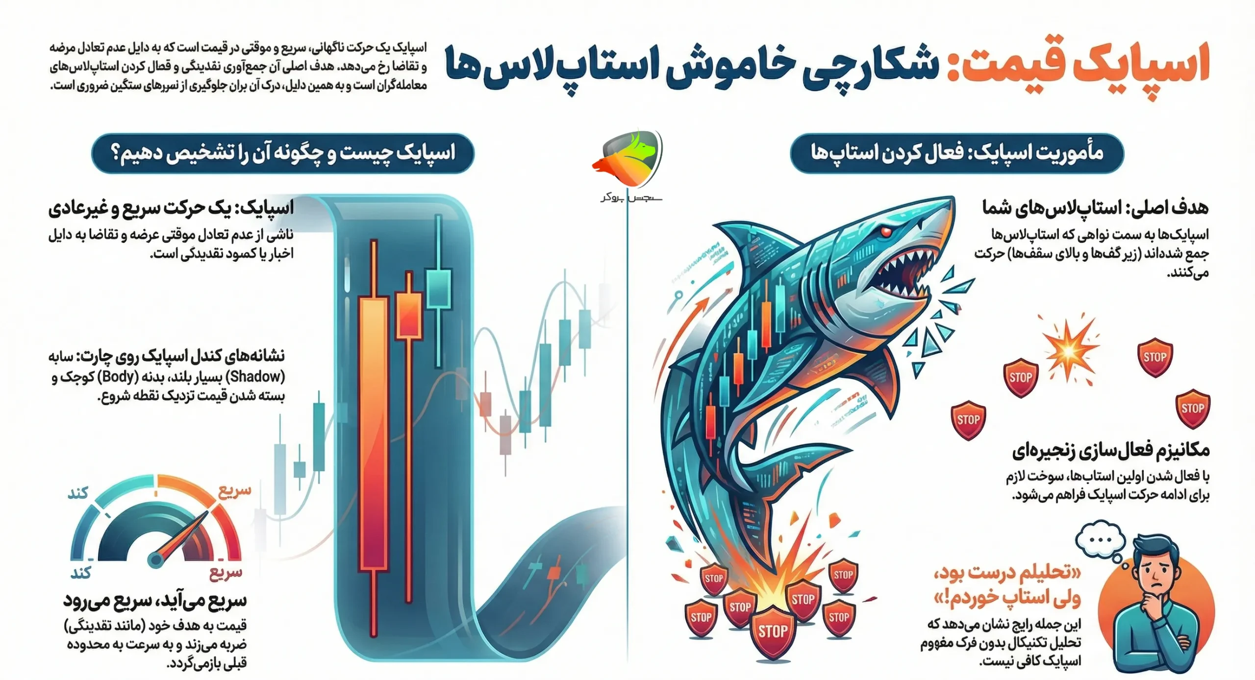اسپایک در ترید چیست
