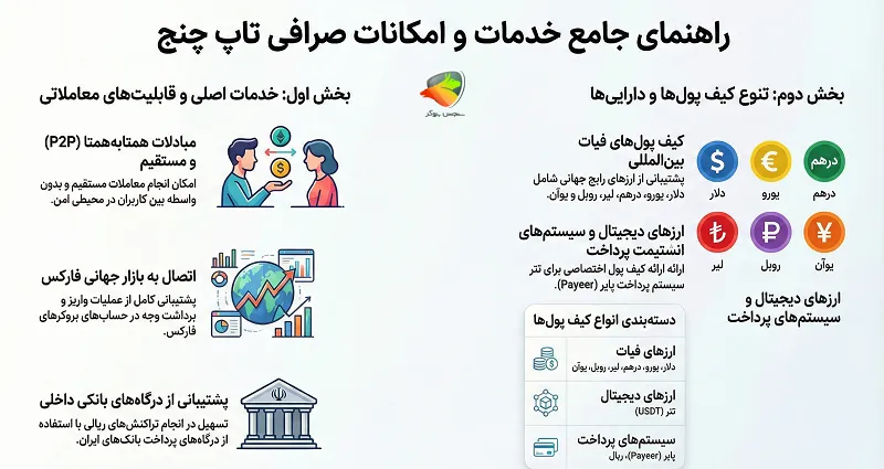 خدمات سایت تاپ چنج